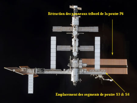 Les objectifs principaux de STS-117